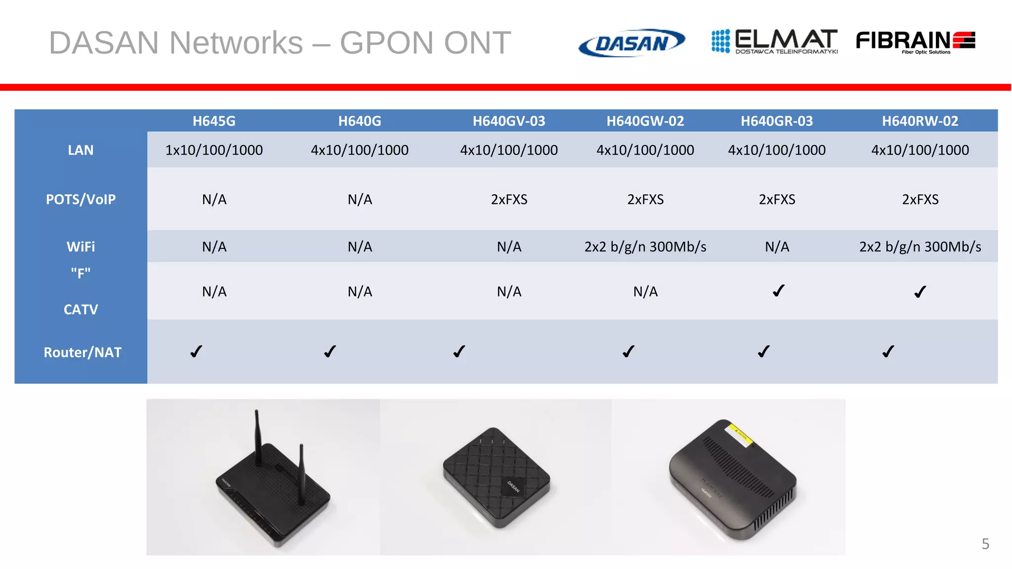PLNOG 13: Radosław Ziemba: GPON or xWDM as technology for connecting ...