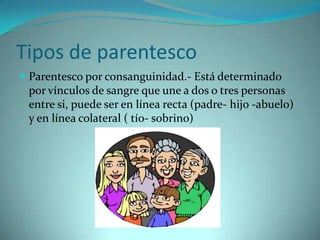 Tipos de parentesco
 Parentesco por consanguinidad.- Está determinado
 por vínculos de sangre que une a dos o tres personas
 entre si, puede ser en línea recta (padre- hijo -abuelo)
 y en línea colateral ( tío- sobrino)
 
