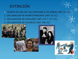 EXTINCIÓN 
1. MUERTE DE UNO DE LOS CONYUGES O DE AMBOS (ART. 61 CC) 
2. DECLARACIÓN DE MUERTE PRESUNTA (ART. 63 CC) 
3. DECLARACIÓN DE INVALIDEZ (ART. 274 Y 277 CC) 
4. DECLARACIÓN DE DIVORCIO (ART. 348 CC) 
 