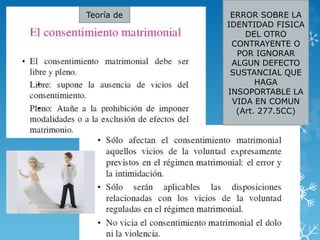 ERROR SOBRE LA 
IDENTIDAD FISICA 
DEL OTRO 
CONTRAYENTE O 
POR IGNORAR 
ALGUN DEFECTO 
SUSTANCIAL QUE 
HAGA 
INSOPORTABLE LA 
VIDA EN COMUN 
(Art. 277.5CC) 
Teoría de 
 