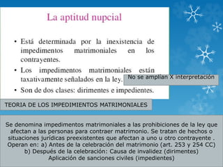 No se amplían X interpretación 
TEORIA DE LOS IMPEDIMIENTOS MATRIMONIALES 
Se denomina impedimentos matrimoniales a las prohibiciones de la ley que 
afectan a las personas para contraer matrimonio. Se tratan de hechos o 
situaciones jurídicas preexistentes que afectan a uno u otro contrayente . 
Operan en: a) Antes de la celebración del matrimonio (art. 253 y 254 CC) 
b) Después de la celebración: Causa de invalidez (dirimentes) 
Aplicación de sanciones civiles (impedientes) 
 