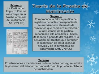 Primero 
La Partida del 
Registro Civil se 
constituye en la 
Prueba ordinaria 
del matrimonio 
(Art. 269 CC) 
Segundo 
Comprobada la falta o perdida del 
registro o del acta correspondiente, 
se autoriza todo elemento de 
convicción que conduzca a remediar 
la inexistencia de la partida, 
suponiendo ello acreditar el hecho 
de la falta o perdida del registro y la 
actuación de pruebas que acrediten 
la realización de las diligencias 
previas y de la ceremonia del 
casamiento (Art. 270 CC) 
Tercero 
En situaciones excepcionales determinadas por ley, se admite 
la posesión del estado matrimonial como la prueba supletoria 
del matrimonio. 
 