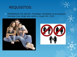 REQUISITOS: 
A. DIFERENCIA DE SEXOS: Finalidad: Posibilitar la procreación 
humana (Ley exige sea varón y mujer Art. 234). 
 