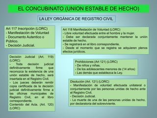 Art 117 Inscripción (LORC)
- Manifestación de Voluntad
- Documento Autentico o
Público.
- Decisión Judicial.
Art 118 Manifestación de Voluntad (LORC)
- Libre voluntad efectuada entre el hombre y la mujer.
- Debe ser declarada conjuntamente mantener la unión
estable de hecho.
- Se registrará en el libro correspondiente.
- Desde el momento que se registra se adquieren plenos
efectos jurídicos.
Decisión Judicial (Art. 119)
(LORC)
- Toda decisión judicial
definitivamente firme que
reconozca la existencia de una
unión estable de hecho, será
insertada en el Registro Civil.
- Los jueces deberán remitir
copia certificada de la decisión
judicial definitivamente firme a
las oficinas municipales de
Registro Civil, en el libro
correspondiente.
Contenido del Acta. (Art. 120)
(LORC)
Prohibiciones (Art 121) (LORC)
- De niños y niñas.
- De los adolescentes menores de (14 años)
- Las demás que establezca la Ley.
Disolución (Art. 121) (LORC)
- Manifestación de voluntad efectuada unilateral o
conjuntamente por las personas unidas de hecho ante
el Registro Civil.
- Decisión Judicial.
- La muerte de una de las personas unidas de hecho,
por declaratoria del sobreviviente.
EL CONCUBINATO (UNION ESTABLE DE HECHO)
LA LEY ORGÁNICA DE REGISTRO CIVIL
 