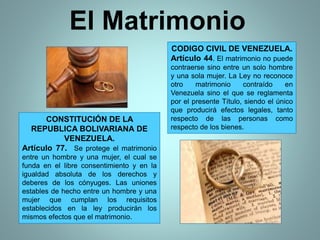 El Matrimonio
CONSTITUCIÓN DE LA
REPUBLICA BOLIVARIANA DE
VENEZUELA.
Artículo 77. Se protege el matrimonio
entre un hombre y una mujer, el cual se
funda en el libre consentimiento y en la
igualdad absoluta de los derechos y
deberes de los cónyuges. Las uniones
estables de hecho entre un hombre y una
mujer que cumplan los requisitos
establecidos en la ley producirán los
mismos efectos que el matrimonio.
CODIGO CIVIL DE VENEZUELA.
Artículo 44. El matrimonio no puede
contraerse sino entre un solo hombre
y una sola mujer. La Ley no reconoce
otro matrimonio contraído en
Venezuela sino el que se reglamenta
por el presente Título, siendo el único
que producirá efectos legales, tanto
respecto de las personas como
respecto de los bienes.
 