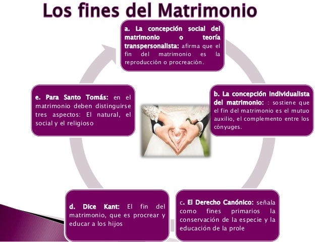 El matrimonio