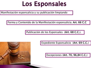 Manifestación esponsalicia y su publicación limpiando
Forma y Contenido de la Manifestación esponsalicia. Art. 66 C.C
Publicación de los Esponsales (Art. 68 C.C.).
Expediente Esponsalicio (Art. 69 C.C.)
Excepciones (Art. 70, 96,84 C.C.)
 