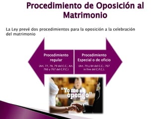 La Ley prevé dos procedimientos para la oposición a la celebración
del matrimonio
Procedimiento
regular
(Art. 77, 78, 79 del C.C.; Art.
766 y 767 del C.P.C.)
Procedimiento
Especial o de oficio
(Art. 79 y 84 del C.C.; 767
in fine del C.P.C.).
 