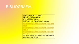 BIBLIOGRAFIA.
LEGISLACIÓN FAMILIAR
ANTOLOGÍA SEMANA
S CUATRO Y CINCO
LIC. JOSE G. GARCÍA FIGUEROA
https://www.youtube.com/watch?v=fk3hBp
Ioqno
https://www.youtube.com/watch?v=McSoi
aZz0TI
https://www.youtube.com/watch?v=vTpbv
4RJ_eU
https://archivos.juridicas.unam.mx/www/bj
v/libros/7/3270/4.pdf
 