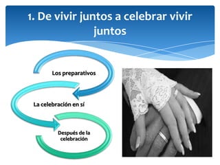 1. De vivir juntos a celebrar vivir
juntos
Los preparativos
La celebración en sí
Después de la
celebración
 
