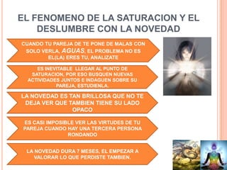 LAS 3 FASES DE UNA RELACIONSATURACION Y CONFLICTOINDIFERENCIAAMOR Y COMUNICACIONES LA FASE IDEAL, HAY QUE TRABAJAR CADA DIA EN MANTENERLAFALTAENDEREZAR EL CAMINO, PERO AUN EXISTE INTERES EN LA RELACIONES PELIGROSA, REQUIERE MUCHO ESFUERZO  Y HUMILDAD PERO EL FRUTO ES TODO O NADA
