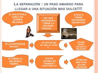 EL FENOMENO DE LA SATURACION Y EL DESLUMBRE CON LA NOVEDADCUANDO TU PAREJA DE TE PONE DE MALAS CON SOLO VERLA, AGUAS, EL PROBLEMA NO ES EL(LA) ERES TU, ANALIZATEES INEVITABLE  LLEGAR AL PUNTO DE SATURACION, POR ESO BUSQUEN NUEVAS ACTIVIDADES JUNTOS E INDAGUEN SOBRE SU PAREJA, ESTUDIENLA.LA NOVEDAD ES TAN BRILLOSA QUE NO TE DEJA VER QUE TAMBIEN TIENE SU LADO OPACOES CASI IMPOSIBLE VER LAS VIRTUDES DE TU PAREJA CUANDO HAY UNA TERCERA PERSONA RONDANDOLA NOVEDAD DURA 7 MESES, EL EMPEZAR A VALORAR LO QUE PERDISTE TAMBIEN.