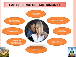 Malos noviazgos generan malos matrimoniosEL NOVIAZGO ES EL PREAMBULO AL MATRIMONIOCASARSE CON EL PRIMER NOVIO ES ROMANTICO PERO POCO SENSATOCREER QUE LOS DEFECTOS DESAPARECERAN CON EL MATRIMONIO ES UN ERRORHAY QUE EVITAR LOS NOVIAZGOS PREMATUROS O A CORTA EDADHAY QUE APRENDER A DESTACAR LAS VENTAJAS DE ESTAR CASADO EN VEZ DE ANDAR DE NOVIOSLA HISTORIA DEL PRINCIPE AZUL Y LA DONCELLA DESVALIDA NO FUNCIONANO CONFUNDAS AMOR CON AGRADECIMIENTO