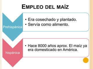 EMPLEO DEL MAÍZ

Prehispánica

hispánica

• Era cosechado y plantado.
• Servía como alimento.

• Hace 8000 años aprox. El maíz ya
era domesticado en América.

 