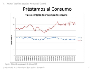 El mecanismo de la transmisión de la política monetaria | PDF