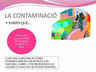 LA CONTAMINACIÓ
 SABIES QUE...
CADA DIA
123.000 TONES
DE RESIDUS
ACABEN AL
MAR.
CADA ANY, 6 MILIONS DE TONES
D’HIDROCARBUR (COM PETROLI, GAS
NATURAL, CARBÓ...) S’INTRODUEIXEN ALS
OCEANS A CAUSA DE L’ACTIVITAT HUMANA.
 