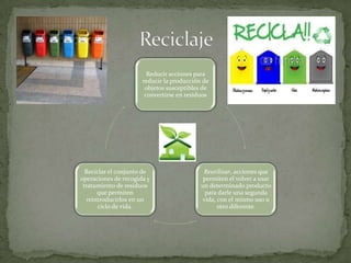Reducir acciones para
                      reducir la producción de
                       objetos susceptibles de
                       convertirse en residuos




  Reciclar el conjunto de                   Reutilizar, acciones que
operaciones de recogida y                   permiten el volver a usar
 tratamiento de residuos                   un determinado producto
       que permiten                         para darle una segunda
   reintroducirlos en un                   vida, con el mismo uso u
       ciclo de vida.                            otro diferente.
 