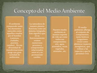 El ambiente      La naturaleza de
comprende tanto       nuestro planeta
                                                                  El medio
   los elementos    funciona como un
                                          Nuestro medio      ambiente alberga
  naturales como    sistema integrado.
                                            ambiente es        al conjunto de
 aquellos creados   Esto significa que
                                          nuestro soporte      componentes,
  por el hombre            en su
                                         de vida así como      tanto bióticos
      (caminos,      funcionamiento
                                             todos sus          (organismo
      ciudades,           existen
                                           componentes:         vivos) como
       puentes,         numerosos
                                             aire, agua,     abióticos (materia
 canales). De esa        procesos y
                                         atmósfera, rocas,    inorgánica), que
   diversidad de       componentes
                                             vegetales,         rodean a las
transformaciones       relacionados
                                           animales , etc.    especies y que le
  surge una gran        entre sí y en
                                                               permiten vivir.
    variedad de         permanente
     ambientes.           cambio.
 