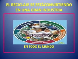 EL RECICLAJE SE ESTÁCONVIRTIENDO
     EN UNA GRAN INDUSTRIA




        EN TODO EL MUNDO
 