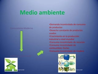 Medio ambiente
                       •Demanda incontrolada de consumo
Consumismo Moderno     de productos
                       •Desecho constante de productos
                       usados
                       •Crecimiento en la producción
                       industrial a nivel mundial
                       •Consumo incontrolado de recursos
                       •Consumo incontrolado de
                       combustibles fósiles
                       •Consumo incontrolado de madera

El Placer de Comprar




       Imagen google                           Imagen google
 