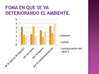 0
1
2
3
4
5
6
basura1
autos2
contaminacion del
agua 3