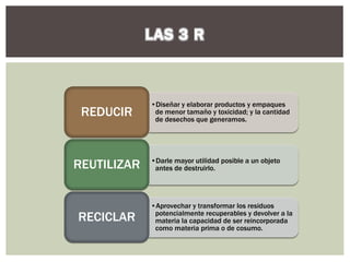 •Diseñar y elaborar productos y empaques
de menor tamaño y toxicidad; y la cantidad
de desechos que generamos.
REDUCIR
•Darle mayor utilidad posible a un objeto
antes de destruirlo.REUTILIZAR
•Aprovechar y transformar los residuos
potencialmente recuperables y devolver a la
materia la capacidad de ser reincorporada
como materia prima o de cosumo.
RECICLAR
 