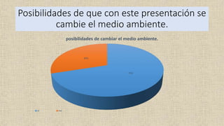 Posibilidades de que con este presentación se
cambie el medio ambiente.
70%
30%
posibilidades de cambiar el medio ambiente.
si no
 