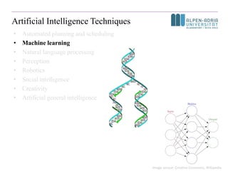 Machine Learning Techniques for the Smart Grid – Modeling of Solar ...