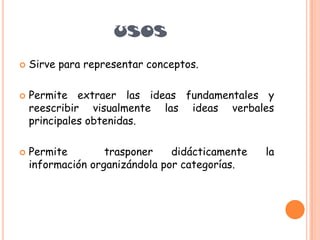 Sirve para representar conceptos.Permite extraer las ideas fundamentales y reescribir visualmente las ideas verbales principales obtenidas.Permite  trasponer didácticamente la información organizándola por categorías.USOS