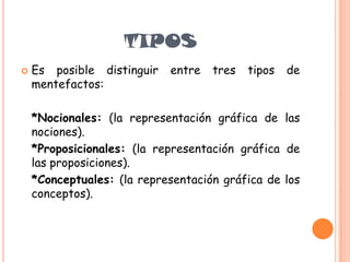 Es posible distinguir entre tres tipos de mentefactos:*Nocionales: (la representación gráfica de las nociones).*Proposicionales: (la representación gráfica de las proposiciones). *Conceptuales: (la representación gráfica de los conceptos). TIPOS