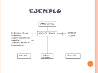 EJEMPLO