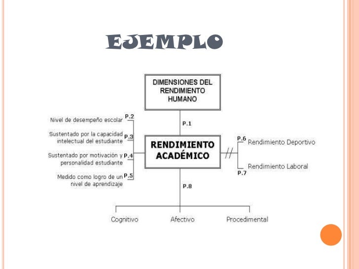 El Mentefacto