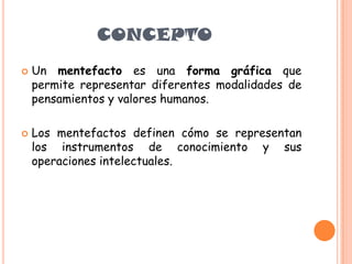  Un mentefacto es una forma gráfica que
permite representar diferentes modalidades de
pensamientos y valores humanos.
 Los mentefactos definen cómo se representan
los instrumentos de conocimiento y sus
operaciones intelectuales.
CONCEPTO
 