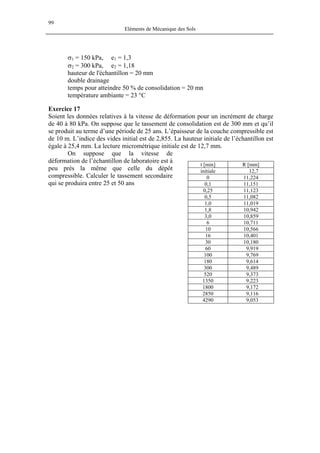 99
Eléments de Mécanique des Sols
σ1 = 150 kPa, e1 = 1,3
σ2 = 300 kPa, e2 = 1,18
hauteur de l'échantillon = 20 mm
double drainage
temps pour atteindre 50 % de consolidation = 20 mn
température ambiante = 23 °C
Exercice 17
Soient les données relatives à la vitesse de déformation pour un incrément de charge
de 40 à 80 kPa. On suppose que le tassement de consolidation est de 300 mm et qu’il
se produit au terme d’une période de 25 ans. L’épaisseur de la couche compressible est
de 10 m. L’indice des vides initial est de 2,855. La hauteur initiale de l’échantillon est
égale à 25,4 mm. La lecture micrométrique initiale est de 12,7 mm.
On suppose que la vitesse de
déformation de l’échantillon de laboratoire est à
peu près la même que celle du dépôt
compressible. Calculer le tassement secondaire
qui se produira entre 25 et 50 ans
t [min] R [mm]
initiale 12,7
0 11,224
0,1 11,151
0,25 11,123
0,5 11,082
1,0 11,019
1,8 10,942
3,0 10,859
6 10,711
10 10,566
16 10,401
30 10,180
60 9,919
100 9,769
180 9,614
300 9,489
520 9,373
1350 9,223
1800 9,172
2850 9,116
4290 9,053
 