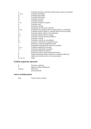 σ Contrainte normale, contrainte normale totale, tenseur de contrainte
σ1 σ2 σ3 Contrainte principales
σeq Contrainte équivalente
σh Contrainte horizontale
σm Contrainte moyenne
σn Contrainte normale
σr, σf Contrainte normale à la rupture
σs Contrainte seuil
σz Contrainte verticale
σij Composante de tenseur de contrainte
σrr, σθθ Composante de contrainte dans un repère polaire ou cylindrique
σ' Contrainte normale effective, contrainte dans un nouveau repère
σ'3c Contrainte latérale effective de confinement
σ'3crit Contrainte latérale effective critique
σ'p Contrainte verticale de préconsolidation
σv Contrainte verticale
σ'vc Contrainte verticale de consolidation
σ'v0 Contrainte verticale due au poids des terres
τ Résistance, contrainte tangentielle totale
τij Composante tangentielle de tenseur de contrainte
τm, τmax Contrainte tangentielle maximale
τr, τf Contrainte tangentielle à la rupture
τ' Contrainte tangentielle effective
φ Potentiel de vitesse, angle de frottement interne
φ' Angle de frottement interne (analyse en contraintes effectives)
ψ Angle entre la direction de σ1 et un rayon polaire
ωβ, ωδ, ωα0 Angle
Symbole majuscule, opérateur
∆ Variation, Laplacien
∇ Opérateur Nabla (différentiel)
ċ (point) Vitesse de c
, Dérivée partielle
Autres enrichissements
Gras Vecteur, tenseur, matrice
 
