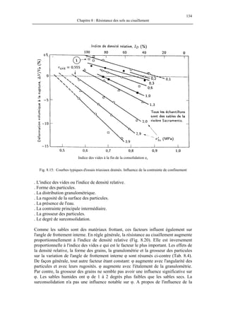 134
Chapitre 8 : Résistance des sols au cisaillement
Indice des vides à la fin de la consolidation ec
Fig. 8.15: Courbes typiques d'essais triaxiaux drainés. Influence de la contrainte de confinement
. L'indice des vides ou l'indice de densité relative.
. Forme des particules.
. La distribution granulométrique.
. La rugosité de la surface des particules.
. La présence de l'eau.
. La contrainte principale intermédiaire.
. La grosseur des particules.
. Le degré de surconsolidation.
Comme les sables sont des matériaux frottant, ces facteurs influent également sur
l'angle de frottement interne. En règle générale, la résistance au cisaillement augmente
proportionnellement à l'indice de densité relative (Fig. 8.20). Elle est inversement
proportionnelle à l'indice des vides e qui est le facteur le plus important. Les effets de
la densité relative, la forme des grains, la granulométrie et la grosseur des particules
sur la variation de l'angle de frottement interne φ sont résumés ci-contre (Tab. 8.4).
De façon générale, tout autre facteur étant constant: φ augmente avec l'angularité des
particules et avec leurs rugosités. φ augmente avec l'étalement de la granulométrie.
Par contre, la grosseur des grains ne semble pas avoir une influence significative sur
φ. Les sables humides ont φ de 1 à 2 degrés plus faibles que les sables secs. La
surconsolidation n'a pas une influence notable sur φ. A propos de l'influence de la
 