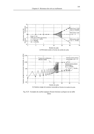 148
Chapitre 8 : Résistance des sols au cisaillement
Fig. 8.25: Exemples de courbes typiques d'essais triaxiaux cycliques sur un sable
dense
 