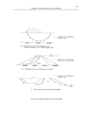156
Chapitre 8 : Résistance des sols au cisaillement
Fig. 8.34: Exemples d'analyses CD sur des argiles
 