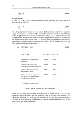 163
Eléments de Mécanique des Sols
1u
3
=
σ∆
∆ (8.16)
Cas de sols secs
Il vient Cv/Csq ∞, car la compressibilité de l'air est beaucoup plus élevée que celle
du squelette de sol, d'où:
0u
3
=
σ∆
∆ (8.17)
les sols partiellement saturés ont des valeurs de B comprises entre 0 et 1 selon le
degré de saturation. La relation B(Sr) est une fonction non linéaire et dépend entre
autres du type de sol et du niveau de sollicitation (Fig. 8.44). La relation ci-dessus de
B est très utile. En effet, dans un essai triaxial, elle permet de vérifier si l'échantillon
est complètement saturé ou pas (Tab. 8.7). Lorsque nous appliquons une contrainte de
cisaillement ou un déviateur de contrainte ∆σ = ∆σ1 – ∆σ3, la relation liant ∆u à ∆σ
pour les sols élastiques est (Skempton):
∆u = (B/3) (∆σ1 – ∆σ3) (8.18)
Tab. 8.7: Valeurs théoriques de B pour différents sols
Mais les sols sont généralement inélastiques et le coefficient de 1/3 n'est pas
applicable. On le remplace par un paramètre noté A dit deuxième paramètre de
Skempton. Lorsqu'il y a à la fois, une variation de la contrainte moyenne et une
variation de la contrainte de cisaillement, on combine les expressions (8.15) et (8.18)
pour obtenir une relation générale:
 