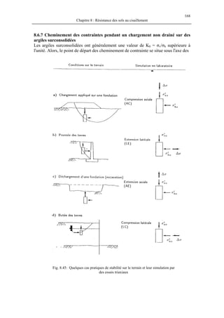 168
Chapitre 8 : Résistance des sols au cisaillement
8.6.7 Cheminement des contraintes pendant un chargement non drainé sur des
argiles surconsolidées
Les argiles surconsolidées ont généralement une valeur de K0 = σv/σh supérieure à
l'unité. Alors, le point de départ des cheminement de contrainte se situe sous l'axe des
Fig. 8.45: Quelques cas pratiques de stabilité sur le terrain et leur simulation par
des essais triaxiaux
 