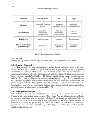 Eléments de Mécanique des Sols
15
Propriété Graviers, Sables Silt Argiles
Grosseur
Gros grains, visibles à
l'œil nu
Grains fins
invisibles à l'œil nu
Grains fins
invisibles à l'œil nu
Caractéristiques
Granulaire
Pulvérulents
Non plastiques
Granulaire
Pulvérulents
Non plastiques
Cohérents
Plastiques
Effet de l'eau Peux d'importance Important Très important
Effet de la distribution
granulométrique
Important
Sans grande
importance
Sans grande
importance
Tab. 2.1: Propriétés texturales des sols.
2.3.3 Texture
Pour sa description on utilise les adjectifs polie, mate, douce, rugueuse, striée, givrée.
2.3.4 Structure élémentaire
Les particules de toutes dimensions et toutes formes s’arrangent dans le sol pour
former des structures variées. Les particules des sols à gros grains ont un arrangement
élémentaire de sorte que chaque grain est solidement installé entre ses voisins telles les
structures élémentaires extrêmes (la plus compacte et la plus lâche), structure dense, structure
lâche et structure en nid d’abeille (Fig. 2.2). Dans les argiles, on peut trouver des structures en
nid d’abeille et structure floconneuse qui sont moins résistantes (Fig. 2.3). Les sols relevant
de ce dernier type posent des problèmes redoutables tels que gonflement et tassement. Les
grains d’argile en forme de plaquettes, peuvent s’arranger de plusieurs façons (Fig. 2.4).
Lorsque le sol comporte des grosseurs de grain variables (grosse ou fine), les arrangements se
diversifient entre agrégats, amas et matrices (Fig. 2.5).
2.4 Analyse granulométrique
C’est l’étude au laboratoire de la répartition des grains d’un sol selon leurs dimensions.
L’essai se fait en suivant un mode opératoire bien précis. Pour les sols grossiers, on effectue
un tamisage tandis que pour les particules très fines l’essai se fait par sédimentométrie. En
général, l’interprétation des résultats se fait en dressant la courbe du tamisat cumulé en
fonction du diamètre des grains (Fig. 2.6). Dans ce contexte, on introduit des coefficients
permettant la description de la répartition granulométrique: le coefficient de courbure Cc et le
coefficient d'uniformité Cu.
 