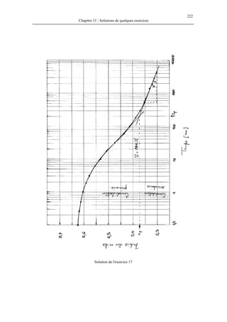 222
Chapitre 11 : Solutions de quelques exercices
Solution de l'exercice 17
 