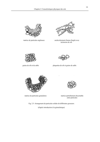 Chapitre 2: Caractéristiques physiques des sols
18
matrice de particules argileuses enchevêtrement d'amas d'argile avec
inclusions de silt
matrice de particules granulaires matrice partiellement discernable
entre particules
Fig. 2.5: Arrangement de particules solides de différentes grosseurs
(d'après introduction à la géotechnique)
grains de silt et de sable plaquettes de silt et grains de sable
 