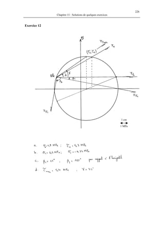 226
Chapitre 11 : Solutions de quelques exercices
Exercice 12
1 cm
1 MPa
 