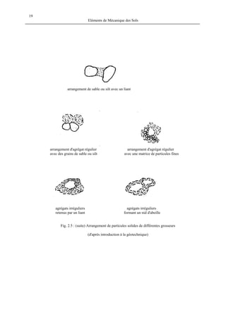 Eléments de Mécanique des Sols
19
arrangement de sable ou silt avec un liant
arrangement d'agrégat régulier arrangement d'agrégat régulier
avec des grains de sable ou silt avec une matrice de particules fines
agrégats irréguliers agrégats irréguliers
retenus par un liant formant un nid d'abeille
Fig. 2.5 : (suite) Arrangement de particules solides de différentes grosseurs
(d'après introduction à la géotechnique)
 