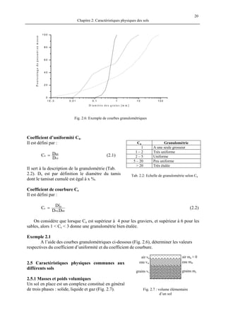 Chapitre 2: Caractéristiques physiques des sols
20
1 E -3 0 ,0 1 0 ,1 1 1 0 1 0 0
0
2 0
4 0
6 0
8 0
1 0 0
Pourcentagedepassantenmasse
D ia m è tre d e s g ra in s [m m ]
Fig. 2.6: Exemple de courbes granulométriques
Coefficient d’uniformité Cu.
Il est défini par : Cu Granulométrie
1 A une seule grosseur
1 – 2 Très uniforme
2 – 5 Uniforme
5 – 20 Peu uniforme
> 20 Très étalée
10
60
u
D
DC = (2.1)
Il sert à la description de la granulométrie (Tab.
2.2). Dx est par définition le diamètre du tamis
dont le tamisat cumulé est égal à x %.
Tab. 2.2: Echelle de granulométrie selon Cu
Coefficient de courbure Cc
Il est défini par :
6010
2
30
c
D.D
D
C = (2.2)
On considère que lorsque Cu est supérieur à 4 pour les graviers, et supérieur à 6 pour les
sables, alors 1 < Cc < 3 donne une granulométrie bien étalée.
Exemple 2.1
A l’aide des courbes granulométriques ci-dessous (Fig. 2.6), déterminer les valeurs
respectives du coefficient d’uniformité et du coefficient de courbure.
air ma ≈ 0
eau mw
grains vs
air va
eau vw2.5 Caractéristiques physiques communes aux
différents sols
grains ms
2.5.1 Masses et poids volumiques
Un sol en place est un complexe constitué en général
de trois phases : solide, liquide et gaz (Fig. 2.7). Fig. 2.7 : volume élémentaire
d’un sol
 