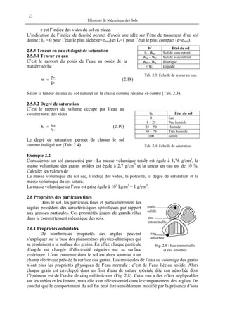 Eléments de Mécanique des Sols
23
e est l’indice des vides du sol en place.
L’indication de l’indice de densité permet d’avoir une idée sur l’état de tassement d’un sol
donné : Id = 0 pour l’état le plus lâche (e=emax) et Id=1 pour l’état le plus compact (e=emin).
W Etat du sol
0 - WR Solide sans retrait
WR – WP Solide avec retrait
WP – WL Plastique
≥ WL Liquide
2.5.3 Teneur en eau et degré de saturation
2.5.3.1 Teneur en eau
C’est le rapport du poids de l’eau au poids de la
matière sèche
Tab. 2.3: Echelle de teneur en eau.
s
w
p
p
w = (2.18)
Selon la teneur en eau du sol naturel on le classe comme résumé ci-contre (Tab. 2.3).
2.5.3.2 Degré de saturation
C’est le rapport du volume occupé par l’eau au
volume total des vides Sr Etat du sol
0 Sec
1 – 25 Peu humide
25 – 50 Humide
50 – 75 Très humide
100 saturé
v
w
r
v
vS = (2.19)
Le degré de saturation permet de classer le sol
comme indiqué sur (Tab. 2.4). Tab. 2.4: Echelle de saturation.
Exemple 2.2
Considérons un sol caractérisé par : La masse volumique totale est égale à 1,76 g/cm3
, la
masse volumique des grains solides est égale à 2,7 g/cm3
et la teneur en eau est de 10 %.
Calculer les valeurs de :
La masse volumique du sol sec, l’indice des vides, la porosité, le degré de saturation et la
masse volumique du sol saturé.
La masse volumique de l’eau est prise égale à 103
kg/m3
= 1 g/cm3
.
2.6 Propriétés des particules fines
Dans le sol, les particules fines et particulièrement les
argiles possèdent des caractéristiques spécifiques par rapport
aux grosses particules. Ces propriétés jouent de grands rôles
dans le comportement mécanique des sols.
2.6.1 Propriétés colloïdales
De nombreuses propriétés des argiles peuvent
s’expliquer sur la base des phénomènes physico-chimiques qui
se produisent à la surface des grains. En effet, chaque particule
d’argile est chargée d’électricité négative sur sa surface
extérieure. L’eau contenue dans le sol est alors soumise à un
champ électrique près de la surface des grains. Les molécules de l’eau au voisinage des grains
n’ont plus les propriétés physiques de l’eau normale : c’est de l’eau liée ou solide. Alors
chaque grain est enveloppé dans un film d’eau de nature spéciale dite eau adsorbée dont
l’épaisseur est de l’ordre de cinq millimicrons (Fig. 2.8). Cette eau a des effets négligeables
sur les sables et les limons, mais elle a un rôle essentiel dans le comportement des argiles. On
conclut que le comportement du sol fin peut être sensiblement modifié par la présence d’ions
eau
adsorbée
eau
interstitielle
grain
solide
Fig. 2.8 : Eau interstitielle
et eau adsorbée
 