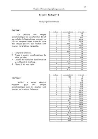 Chapitre 2: Caractéristiques physiques des sols
34
Exercices du chapitre 2
Analyse granulométrique
Exercice 1
module passoire [mm] refus [g]
1 100 78
2 80 43
3 63 89,6
4 50 115,3
5 40 423,5
6 31,5 72
7 25 438,9
8 20 702,1
9 16 1,7
10 12,5 3,1
11 10 5,8
12 8 8,0
13 5 10,4
14 4 2,0
15 3,15 0,3
16 2,5 2,5
17 2 1,1
18 1,6 2,7
19 1,25 0,0
On pratique une analyse
granulométrique sur un échantillon de sol
sec. A la fin de l'opération de tamisage, on
effectue les opérations de pesées des refus
dans chaque passoire. Les résultats sont
résumés sur le tableau 1 ci-contre.
1. Compléter le tableau.
2. Tracer la courbe granulométrique du
sol en question.
3. Calculer le coefficient d'uniformité et
le coefficient de courbure.
4. Classer le sol sous étude.
Exercice 2
Refaire le même exercice
précédent pour une analyse
granulométrique dont les résultats sont
résumés sur le tableau 2 ci-contre.
module passoire [mm] refus [g]
1 12,5 0
2 10 14
3 8 9,2
4 5 29,3
5 4 35,2
6 3,15 47,2
7 2,5 63,3
8 2,0 126,8
9 1,6 155,6
10 1,25 167,2
11 1,0 236,0
12 0,8 273,2
13 0,63 240,4
14 0,5 219,2
15 0,4 180,8
16 0,315 120,0
17 0,25 55,2
18 0,2 16,4
19 0,16 5,2
20 0,125 1,2
21 0,1 0,8
22 0,08 0,6
23 fond 3,2
 