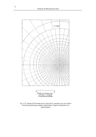 71
Eléments de Mécanique des Sols
Fig. 5.22: Abaque de Newmark pour le calcul de la contrainte sous une surface
horizontale quelconque chargée uniformément. (d'après Introduction à la
géotechnique)
 