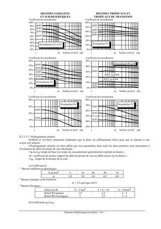 Eléments d'Hydrologie de Surface - 143 -
20%
30%
40%
50%
60%
70%
80%
90%
100%
1 10 100
R4P1
R4P2
R3P2
R2P2
Pérméabilités P1 et P2
Surface en km2
Coefficient de ruissellement
0%
10%
20%
30%
40%
50%
60%
1 10 100
R5P3
R4P3
R3P3
R2P3
Pérméabilités P3
Surface en km2
Coefficient de ruissellement
0%
10%
20%
30%
40%
1 10 100
R4P4
R3P4
Pérméabilité P4
Surface en km2
Coefficient de ruissellement
0%
10%
20%
30%
40%
50%
60%
1 10 100
R5P3
R4P3
R3P3
R2P3
Pérméabilité P3
Surface en km2
Coefficient de ruissellement
30%
40%
50%
60%
70%
80%
1 10 100
R4P2
R3P2
R2P2
Pérméabilité P2
Surface en km2
Coefficient de ruissellement
0%
10%
20%
30%
40%
50%
1 10 100
R5P4
R4P4
PérméabilitéS P4 et P5
Surface en km2
Coefficient de ruissellement
R4P5 ou R3P4
R3P5 ou R2P4
R2P5
R2P6
RÉGIMES TROPICAUX ET
TROPICAUX DE TRANSITION
REGIMES SAHELIENS
ET SUB-DESERTIQUES
X.2.5.1.3 Hydrogramme unitaire
RODIER et AUVRAY proposent d'admettre que la pluie est suffisamment brève pour que la réponse à une
averse soit unitaire.
L'hydrogramme unitaire est alors défini par trois paramètres dont seuls les deux premiers sont nécessaires à
l'évaluation du débit de pointe de crue décennale :
• tb (ou te) temps de base (ou temps de concentration) généralement exprimé en heures ;
•α : coefficient de pointe, rapport du débit de pointe de crue au débit moyen sur la durée t ;
• tm : temps de la montée de la crue.
a) Coefficient α :
° Bassins sahéliens et désertiques :
S en km2 2 10 20 50 10
α 3,0 3,0 3,0 4,5 4,0
° Bassins typiques et de transition :
α = 2,5 quel que soit S
° Bassins forestiers :
Selon S et R S < 5 km2 5 < S < 10 S > 10 km2
Relief R2 (plaine) 1,9 2,2 2 - 3
Relief R6 (montagne) 2 2,3 2 - 4
b) Coefficients tb et tm :
 